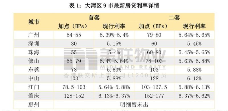  深圳哪一个银行好贷款？看这里！