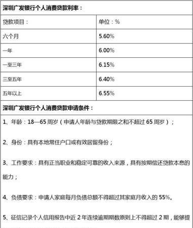  深圳哪个银行的消费贷款好？如何申请？