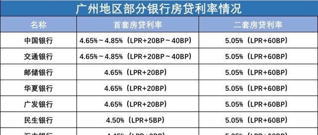  深圳个人贷款选哪家银行好？推荐这几家银行！