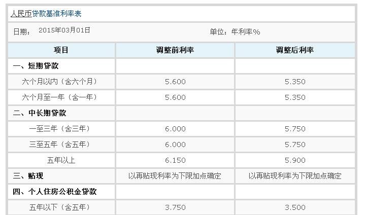 企业支付给银行贷款的利息属于什么成本?