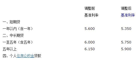  深圳个人到银行能贷多少钱？探究银行贷款额度的因素