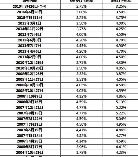 2019年企业向银行贷款的利率是多少?