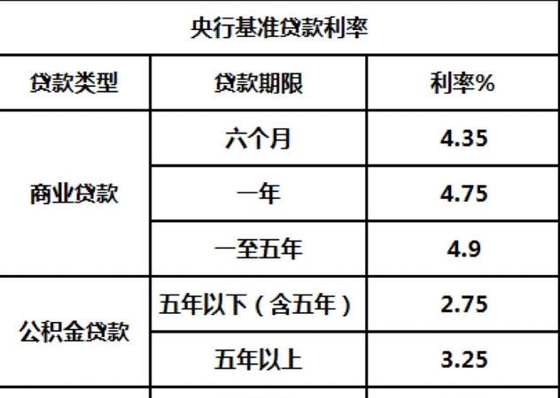  2019年企业向银行贷款的利率是多少？