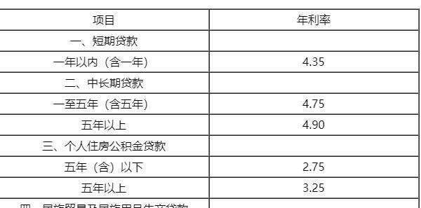 2019年企业向银行贷款的利率是多少?