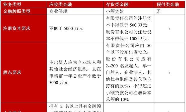 深圳企业信用贷款哪家好?这里有最全面的比较分析!