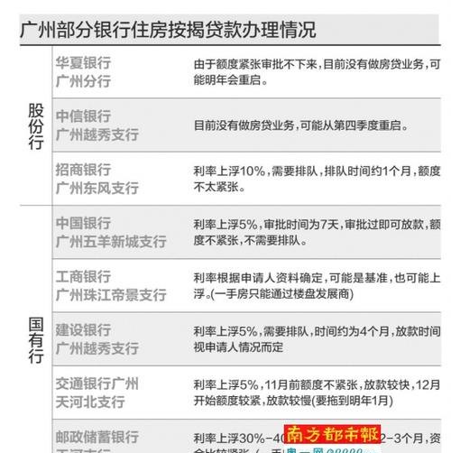  深圳个人在银行能贷多少钱？——详解个人贷款额度