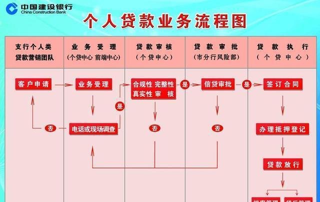  深圳个人银行贷款办理及条件详解