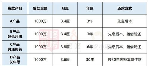 东莞房产抵押先息后本及房产抵押贷款先息后本详解