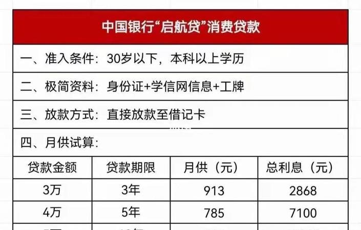  深圳个人信用贷款哪家银行好？深圳个人信用贷款哪家银行好贷？