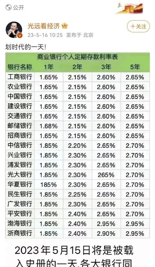  深圳个人贷款哪家银行利息低？这里有详细解答！