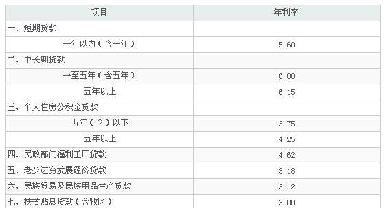  深圳个人银行贷款5万及利息多少？如何申请？