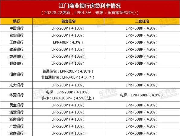  2020年企业银行贷款利率最新情况