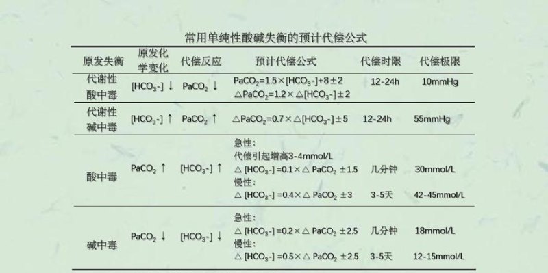 代偿 代偿是什么意思