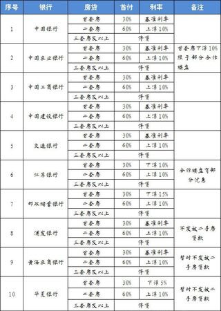  深圳哪个银行可以贷款30年？了解这些银行的贷款政策