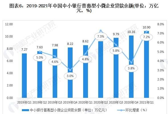  中小企业贷款融资的现状及解决方案