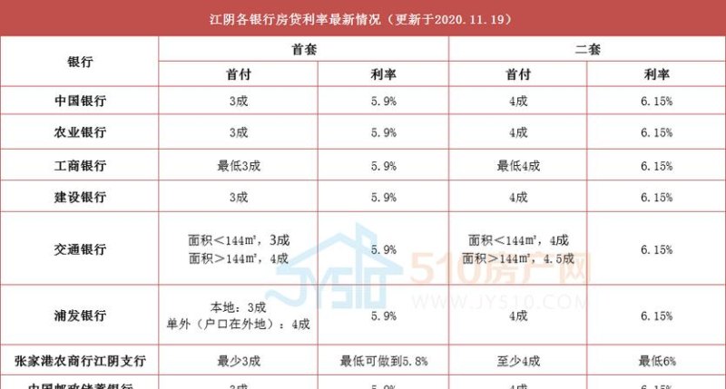  东莞2021房产证抵押贷款利率是多少？