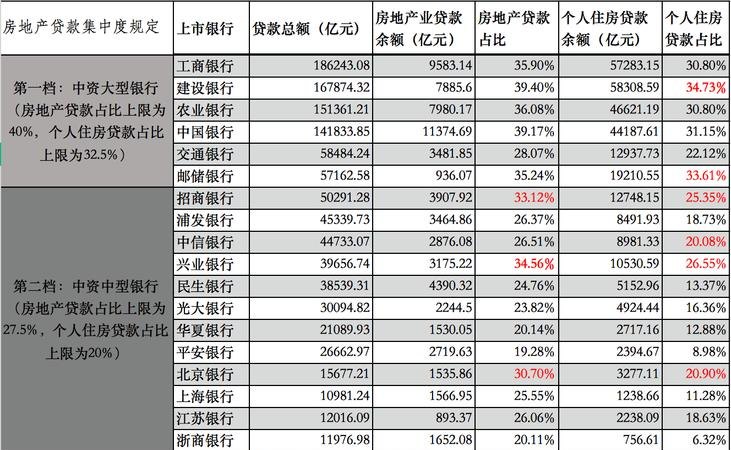  深圳哪个银行可以贷装修款？——详细解析