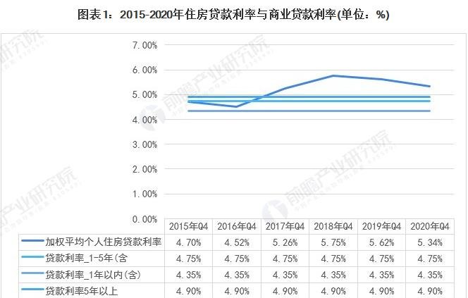  东莞2021房子做抵押贷款利息及利率分析