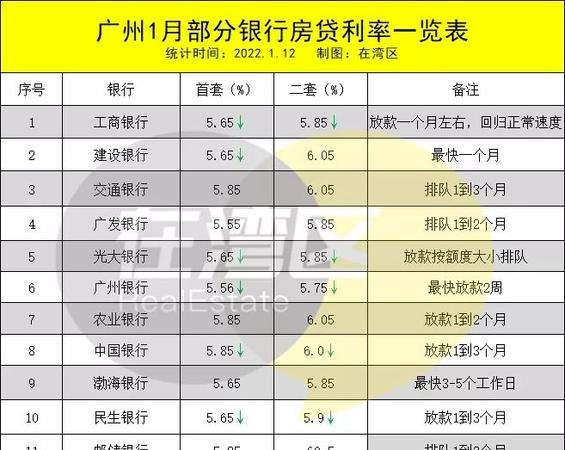  深圳哪个银行的款好贷？比较几家银行的贷款条件和服务