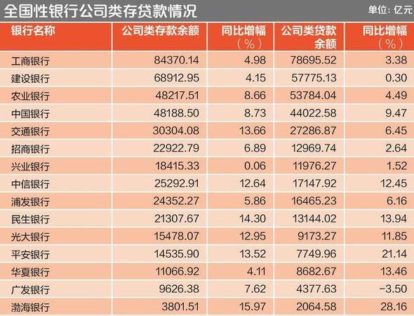  深圳哪个银行可贷款？30万又如何？