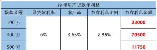 东莞房子二次抵押贷利息是多少钱?