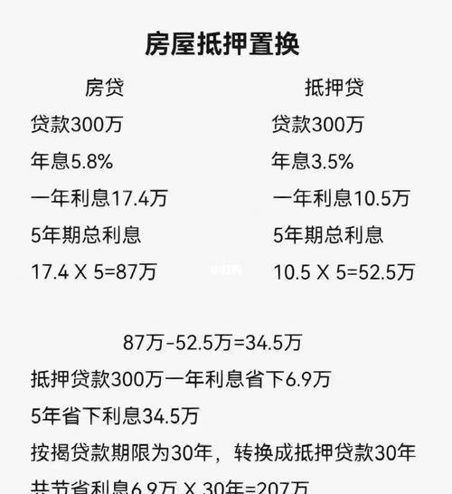  2021年东莞房子抵押贷款利息多少？了解一下！