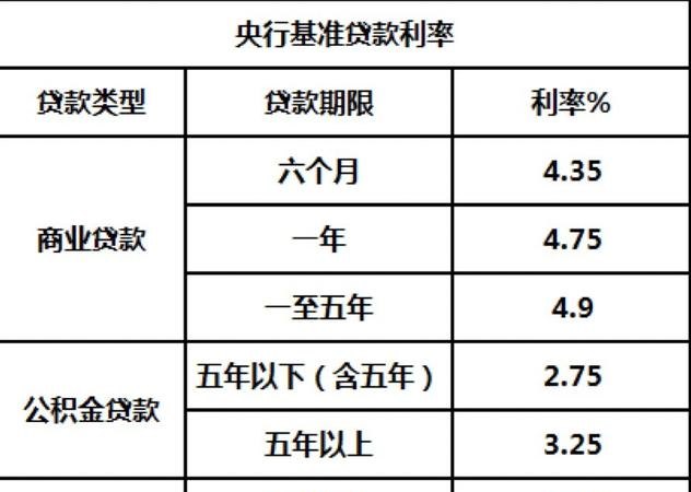  2019年企业在银行贷款的利息是多少？