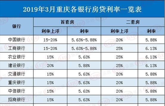  2019年企业在银行贷款的利息是多少？