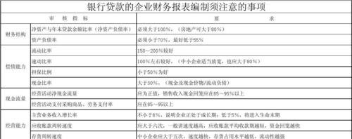  企业银行贷款报表要求及注意事项