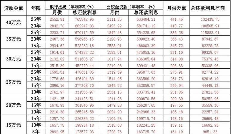  深圳哪个银行贷款可以36期还款？