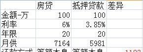  东莞房屋抵押贷款利息及额度详解