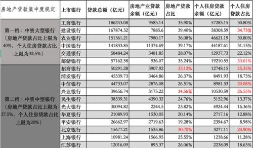  房地产开发企业申请银行贷款应取得什么资格？