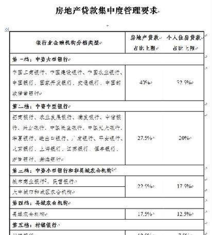  房地产开发企业申请银行贷款应取得什么资格？