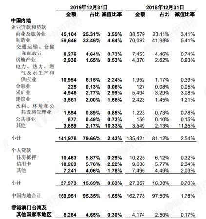 某企业全部用银行贷款投资兴建一个工程项目的风险与收益分析