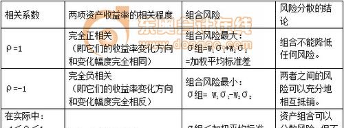 某企业全部用银行贷款投资兴建一个工程项目的风险与收益分析