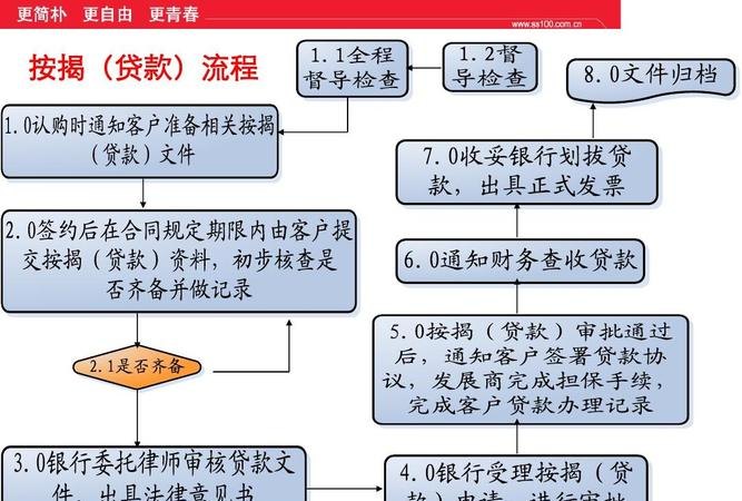 房产局撤销抵押代办 房产局撤销抵押代办流程