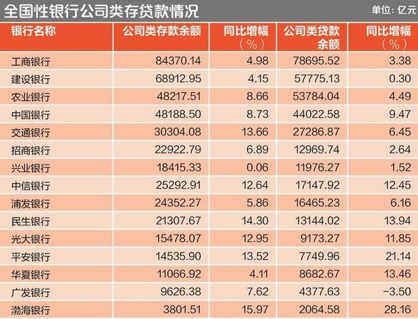  深圳比较好的银行贷款及贷款公司推荐