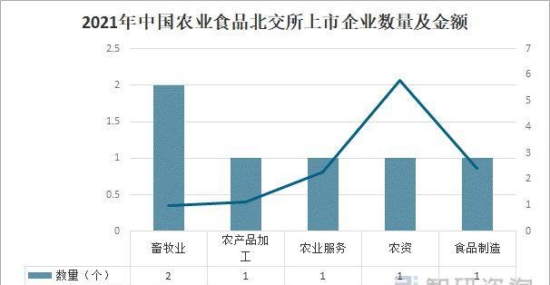  农产品加工企业贷款融资问题及对策