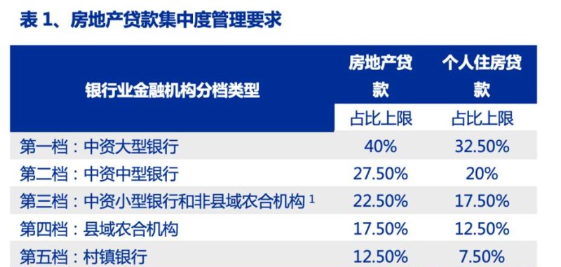 企业贷款 融资方式 银行贷款 贷款利率 财务风险 企业融资银行贷款15种模式