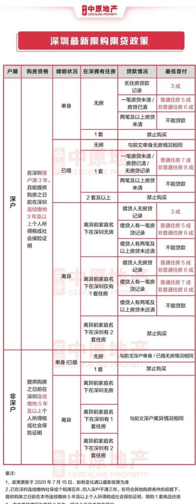  深圳可以从银行贷款买房吗？解析深圳房贷政策