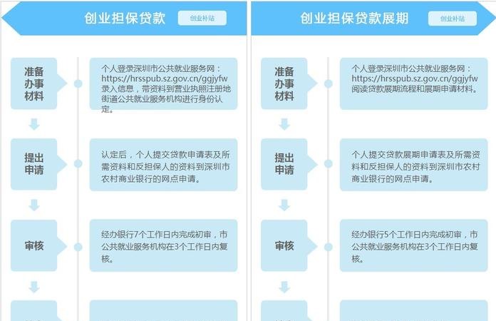 深圳企业抵押贷款流程及办理方法详解