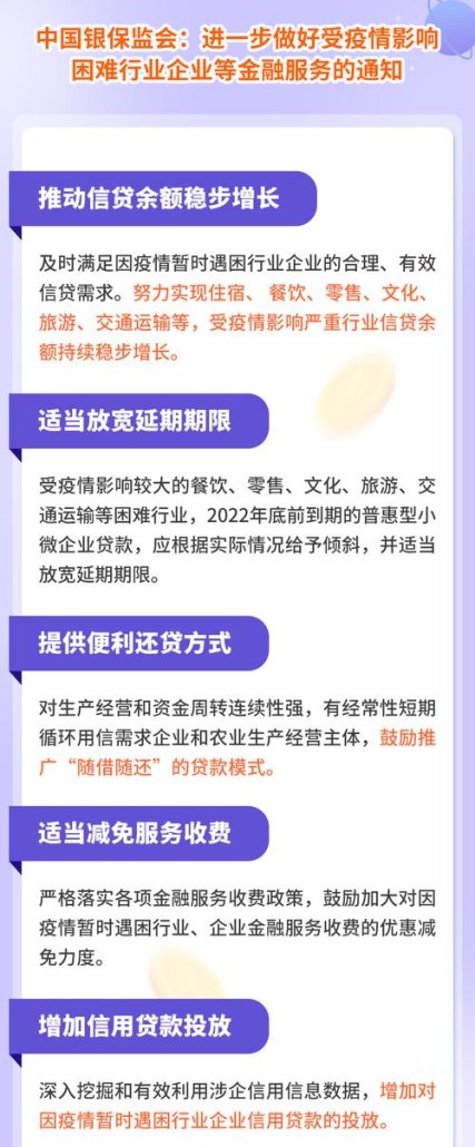  银行助力企业融资贷款政策解析