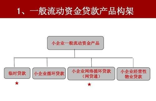  企业银行融资贷款服务方案