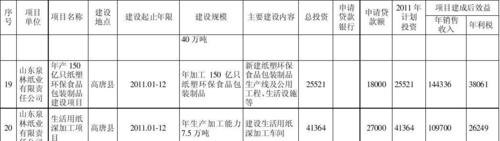 企业资金需求 企业资金需求情况怎么写