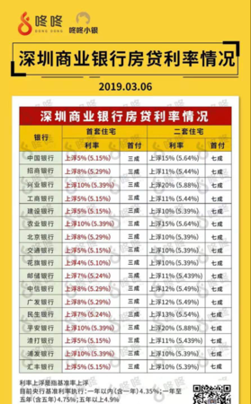  深圳房产贷款哪家银行好及深圳房产贷款哪家银行好贷