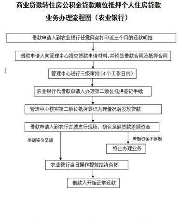  农村商业银行企业信用贷款及其申请流程