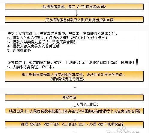  长沙市房产抵押解除预约及流程解析