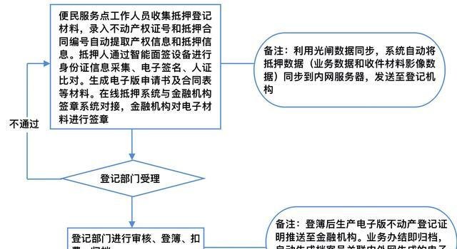  长沙市房产抵押解除预约及流程解析