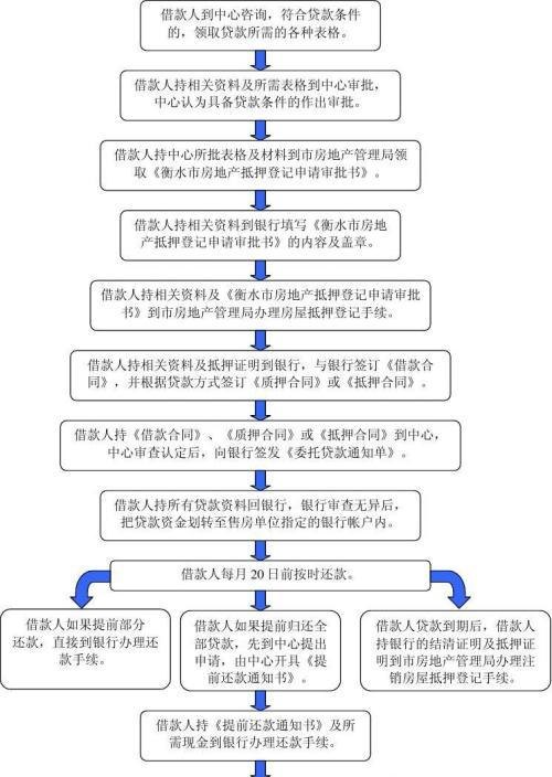  东莞按揭贷款房产抵押及流程详解，手续齐全轻松获得贷款！