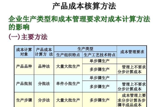 成本计算 成本计算方法